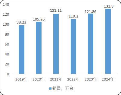 用载货电梯：菱王载货电梯销量第一品牌k8凯发国际登录工业园区货物仓储物流